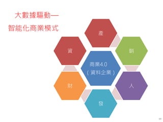 39
商業4.0
（資料企業）
產
銷
人
發
財
資
大數據驅動—
智能化商業模式
 