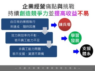 46
— 共 創 共 享 模 式 學 習 發 展 生 態 系 —
 