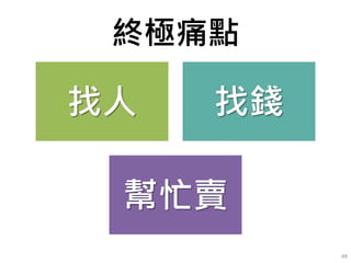 終極痛點
找人 找錢
幫忙賣
49
 