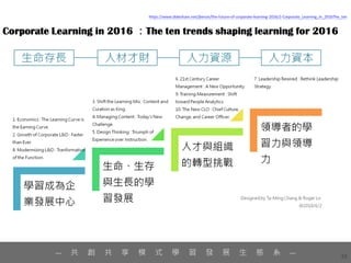 55
— 共 創 共 享 模 式 學 習 發 展 生 態 系 —
 