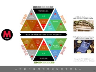 58
— 共 創 共 享 模 式 學 習 發 展 生 態 系 —
 