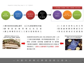 60
— 共 創 共 享 模 式 學 習 發 展 生 態 系 —
 