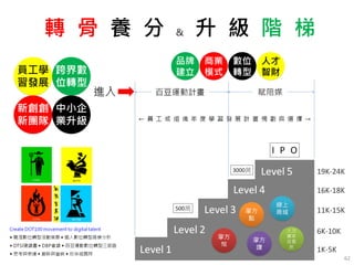 62
轉 骨 養 分 & 升 級 階 梯
 