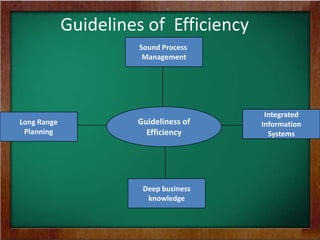 Guidelines of Efficiency
Guideliness of
Efficiency
Long Range
Planning
Sound Process
Management
Integrated
Information
Systems
Deep business
knowledge
 