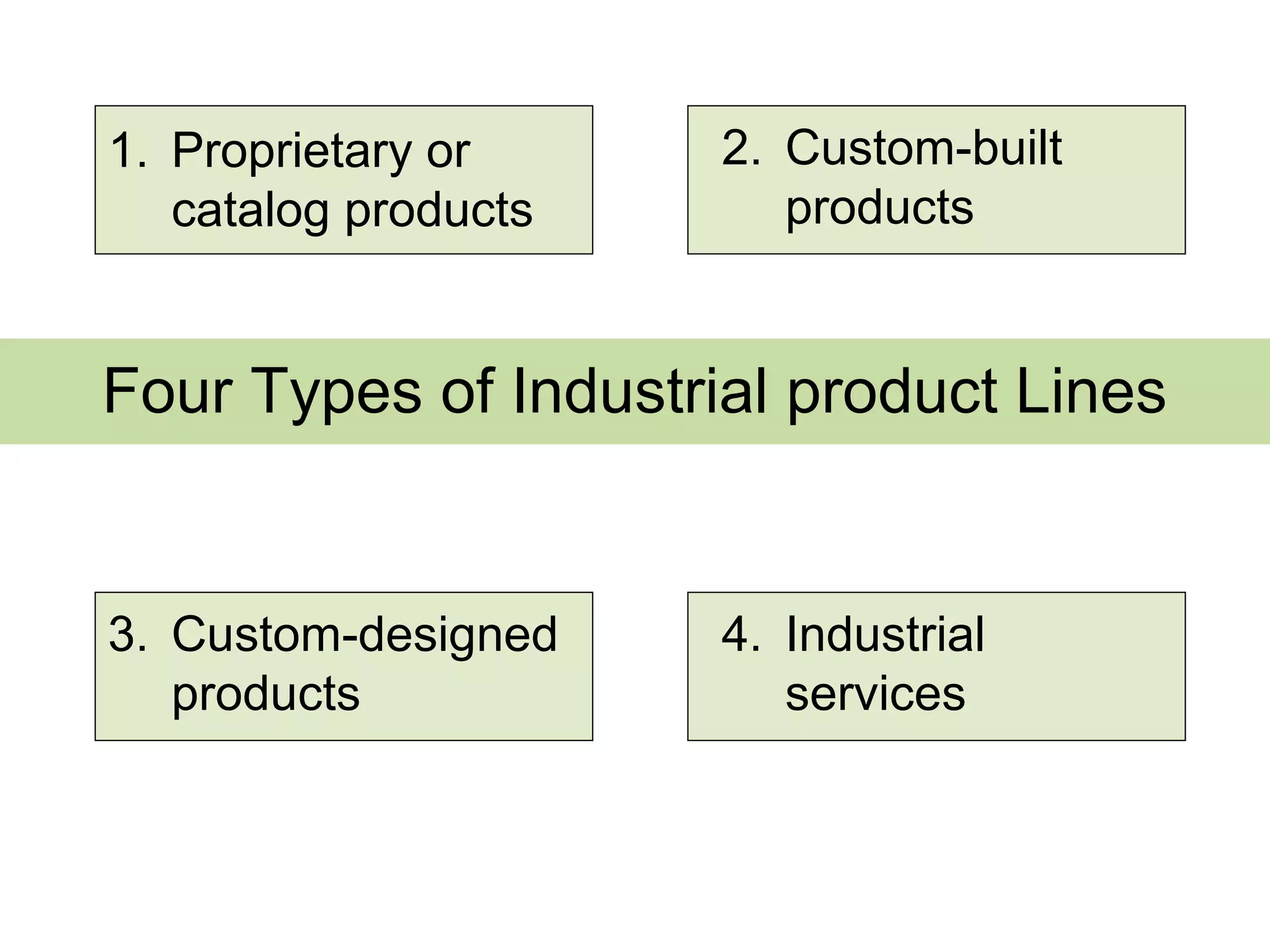 1. Proprietary or     2. Custom-built
   catalog products      products


Four Types of Industrial product Lines


3. Custom-designed    4. Industrial
   products              services
 