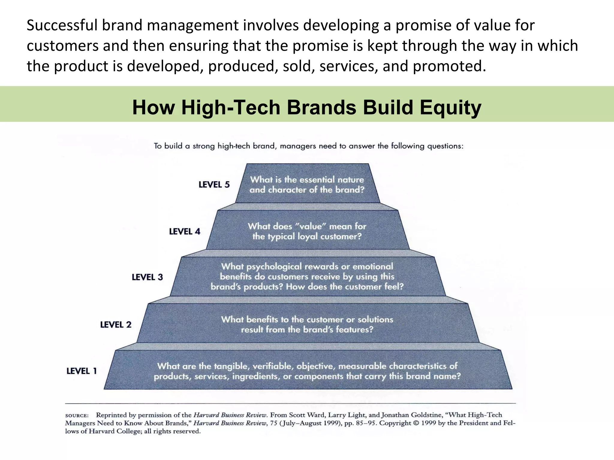 Successful brand management involves developing a promise of value for
customers and then ensuring that the promise is kept through the way in which
the product is developed, produced, sold, services, and promoted.

              How High-Tech Brands Build Equity
 