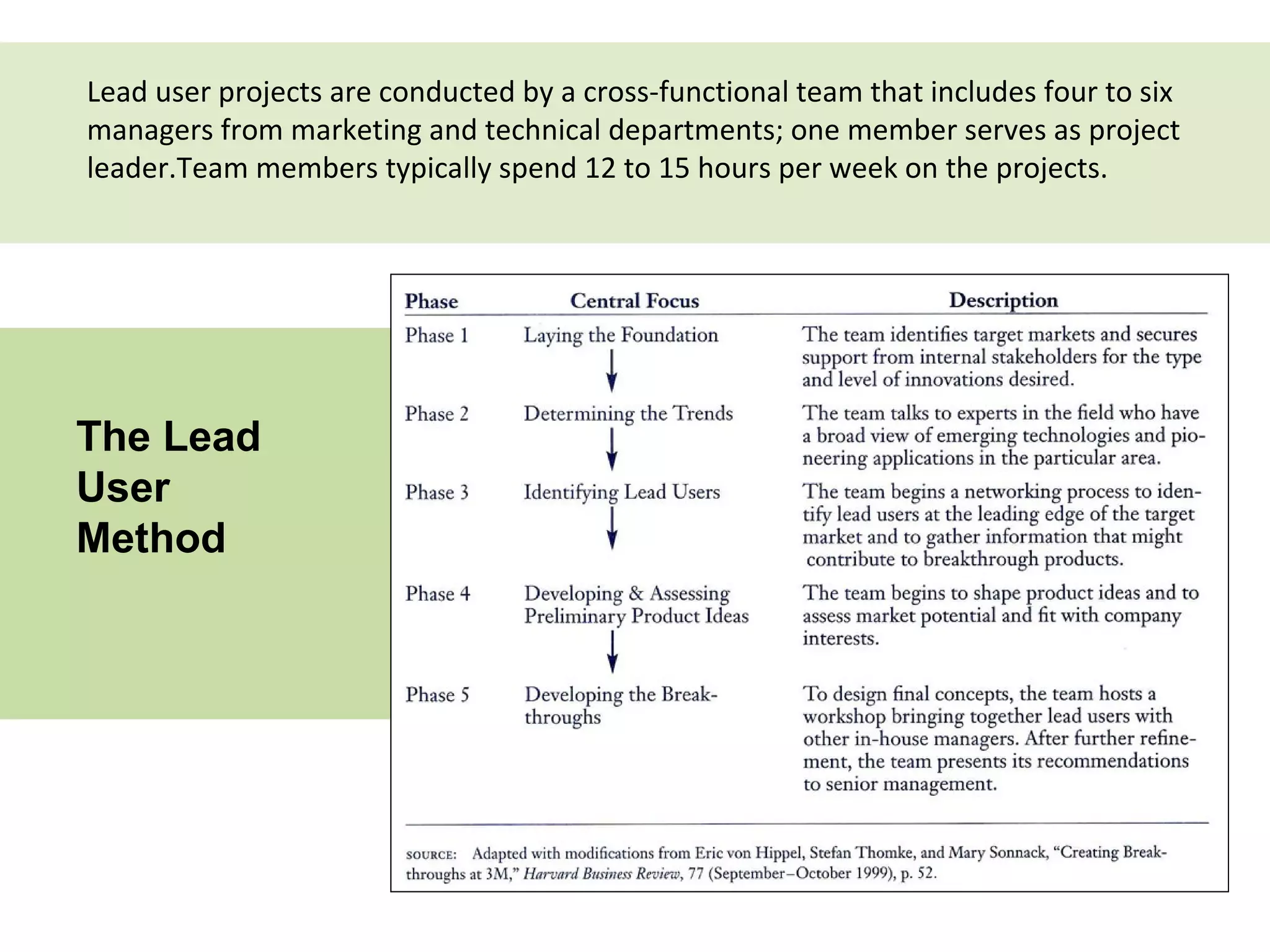 Lead user projects are conducted by a cross-functional team that includes four to six
managers from marketing and technical departments; one member serves as project
leader.Team members typically spend 12 to 15 hours per week on the projects.




The Lead
User
Method
 