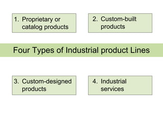 Steps in the Product Positioning Process

1. Identify the relevant set of competitive products.

2. Identify the set of de...