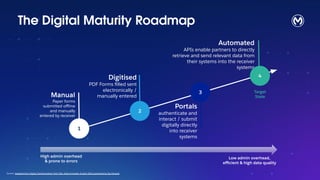 apidays Australia 2025 | APIs in Government: A blueprint to automating ...