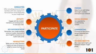 KEY DIFFERENTIATOR
Remember, your Insight portfolio
serves as a public statement of
your Insightful competence, so
build it with pride.
CONSULTING
Offer consulting services to fellow
members with rates ranging from
i$2 to i$10 per minute depending
on your Insight Rank.
NEWSLETTERS
Make sure you select ‘Business
Tools’ as an area of interest in
order to receive live feeds by
email
SHARING INSIGTHS
Share your own Insights, get
feedback and earn Insight
Points
FRIENDS
Make friends with fellow
101 Insight members
and expand your network
ACTIVITY
Engage with like-minded
members, join existing teams
or start your own
SOCIAL SHARING
Get rewarded for
socially sharing
content
PARTICIPATE COMMENTING
Comment on Discussions
and get Rewarded with
Insight Points
 