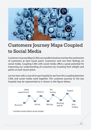 23
Customers Journey Maps Coupled
to Social Media
CustomersJourneyMaps(CJMs)areexcellenttoolstomonitorthesentiments
of customers at each touch point. Customers vent out their feelings on
social media. Coupling CJMs with social media offers a great potential for
improving our understanding of customers by revealing their delight and
paints at each touch point.
Let me start with a case of an eye hospital to see how this coupling between
CJMs and social media work together. The customer journey to the eye
hospital may be represented as is shown in the figure below:
 