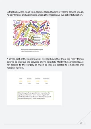 25
Extractingawordcloudfromcommentsandtweetsrevealtheflowingimage.
Appointmentsandwaitingareamongthemajorissueeyepatientstweeton.
A screenshot of the sentiments of tweets shows that there are many things
desired to improve the services of eye hospitals. Mostly the complaints are
not related to the surgery as much as they are related to emotional and
hygienic factors.
 