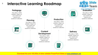 Business Training Roadmap PowerPoint Presentation Slide | PPT