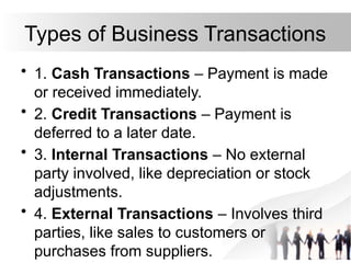 Business_Transactions_Presccentation (1).pptx
