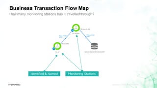 Transaction Mapping Business Transactions with AppDynamics | PDF