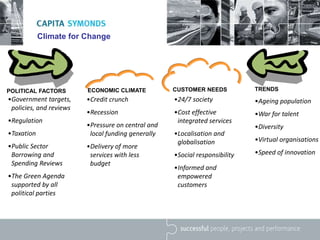 Climate for Change
Text here…
•24/7 society
•Cost effective
integrated services
•Localisation and
globalisation
•Social responsibility
•Informed and
empowered
customers
TRENDS
•Ageing population
•War for talent
•Diversity
•Virtual organisations
•Speed of innovation
•Government targets,
policies, and reviews
•Regulation
•Taxation
•Public Sector
Borrowing and
Spending Reviews
•The Green Agenda
supported by all
political parties
•Credit crunch
•Recession
•Pressure on central and
local funding generally
•Delivery of more
services with less
budget
CUSTOMER NEEDS
ECONOMIC CLIMATE
POLITICAL FACTORS
 