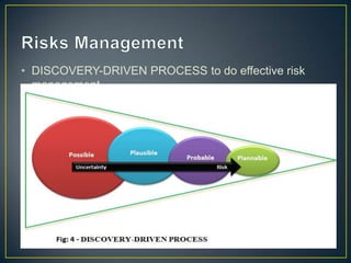 • DISCOVERY-DRIVEN PROCESS to do effective risk
management.
 