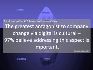 Transforma)on  Stat  #99    Triumphing  Company  Culture:  
The	
  greatest	
  antagonist	
  to	
  company	
  
change	
  v...