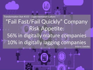 Transforma)on  Stat  #103  –  Experimenta)on  Culture:  
“Fail  Fast/Fail  Quickly”  Company  
Risk  Appe+te:	
  
56%	
  i...