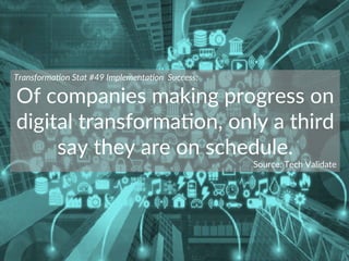 Transforma)on  Stat  #49  Implementa)on    Success:  
Of  companies  making  progress  on  
digital  transforma+on,  only ...