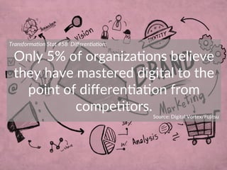 Transforma)on  Stat  #58    Diﬀeren)a)on:  
Only  5%  of  organiza+ons  believe  
they  have  mastered  digital  to  the  ...