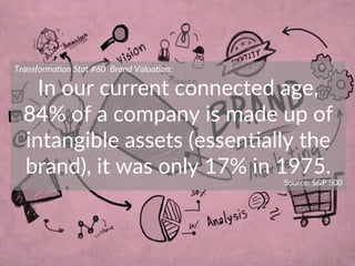 Transforma)on  Stat  #60    Brand  Valua)on:  
In  our  current  connected  age,  
84%  of  a  company  is  made  up  of  ...