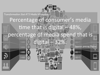 Transforma)on  Stat  #73  Media  Mismatch:  
Percentage	
  of	
  consumer’s	
  media	
  
0me	
  that	
  is	
  digital	
  –...