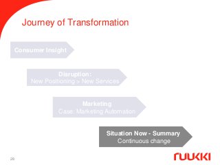Journey of Transformation
28
Consumer Insight
Disruption:
New Positioning > New Services
Marketing
Case: Marketing Automat...