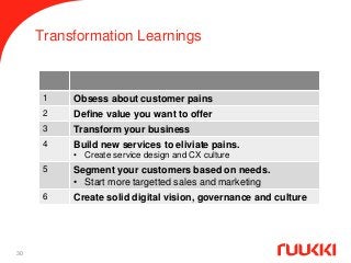 Transformation Learnings
30
1 Obsess about customer pains
2 Define value you want to offer
3 Transform your business
4 Bui...