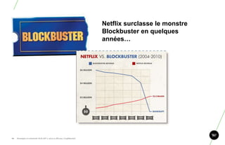 Netflix surclasse le monstre
                                                                       Blockbuster en quelques
                                                                       années…




10.   Stratégie et créativité Web JIP © 2012 w.illi.am/ Confidentiel
 