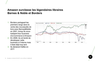 Amazon surclasse les légendaires libraires
      Barnes & Noble et Borders


       1. Borders partageait les
          premiers rangs dans la
          vente des nouveautés de
          livre avec Barnes&Noble
          en 2001, lorsqu‟ils sous-
          traitaient leur business
          d‟e-Commerce à Amazon
       2. En 2008, ils ont tenté de
          développer cette
          business à l„interne mais
          il était déjà trop tard
       3. Ils déclarent faillite en
          2011



11.   Stratégie et créativité Web JIP © 2012 w.illi.am/ Confidentiel
 