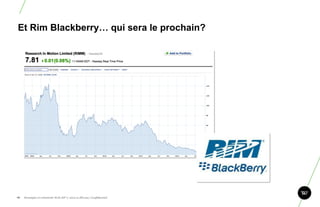 Et Rim Blackberry… qui sera le prochain?




18.   Stratégie et créativité Web JIP © 2012 w.illi.am/ Confidentiel
 