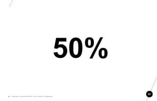 34.   Stratégie et créativité Web JIP © 2012 w.illi.am/ Confidentiel
 