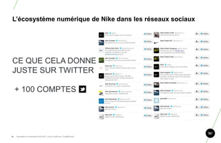 L‘écosystème numérique de Nike dans les réseaux sociaux




 CE QUE CELA DONNE
 JUSTE SUR TWITTER 100 pages

      + 100 COMPTES

                                    100 comptes                        50 chaines




42.   Stratégie et créativité Web JIP © 2012 w.illi.am/ Confidentiel
 