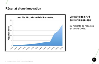 Résultat d‘une innovation

                                                                       Le trafic de l‘API
                                                                       de Neflix explose

                                                                       20 milliards de requêtes
                                                                       en janvier 2011…




60.   Stratégie et créativité Web JIP © 2012 w.illi.am/ Confidentiel
 