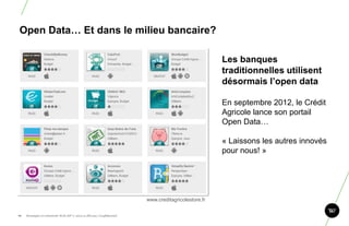 Open Data… Et dans le milieu bancaire?

                                                                                                    Les banques
                                                                                                    traditionnelles utilisent
                                                                                                    désormais l‘open data

                                                                                                    En septembre 2012, le Crédit
                                                                                                    Agricole lance son portail
                                                                                                    Open Data…

                                                                                                    « Laissons les autres innovés
                                                                                                    pour nous! »




                                                                       www.creditagricolestore.fr

61.   Stratégie et créativité Web JIP © 2012 w.illi.am/ Confidentiel
 