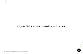 Open Data + vos données = Succès




65.   Stratégie et créativité Web JIP © 2012 w.illi.am/ Confidentiel
 