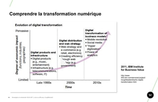 Comprendre la transformation numérique




                                                                       2011, IBM Institute
                                                                       for Business Value

                                                                       http://www-
                                                                       935.ibm.com/services/us/gbs/t
                                                                       houghtleadership/ibv-digital-
                                                                       transformation.html




92.   Stratégie et créativité Web JIP © 2012 w.illi.am/ Confidentiel
 