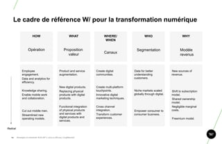 Le cadre de référence W/ pour la transformation numérique

                          HOW                                     WHAT                WHERE/                    WHO                         WHY
                                                                                       WHEN

                      Opération                             Proposition                                   Segmentation                    Modèle
                                                              valeur                  Canaux
                                                                                                                                          revenus



               Employee                                Product and service      Create digital          Data for better             New sources of
               engagement.                             augmentation.            communities.            understanding               revenue.
               Data and analytics for                                                                   customers.
               efficiency.
                                                       New digital products.    Create multi-platform
               Knowledge sharing.                      Replacing physical       touchpoints.            Niche markets scaled        Shift to subscription
               Enable mobile work                      products with digital    Innovative digital      globally through digital.   model.
               and collaboration.                      products.                marketing techniques.                               Shared ownership
                                                                                                                                    model.
                                                       Functional integration   Cross channel                                       Negligible marginal
               Cut out middle men.                     of physical products     integration.            Empower consumer to         costs.
               Streamlined new                         and services with        Transform customer      consumer business.
               operating models.                       digital products and     experiences.                                        Freemium model.
                                                       services.

Radical


   94.    Stratégie et créativité Web JIP © 2012 w.illi.am/ Confidentiel
 