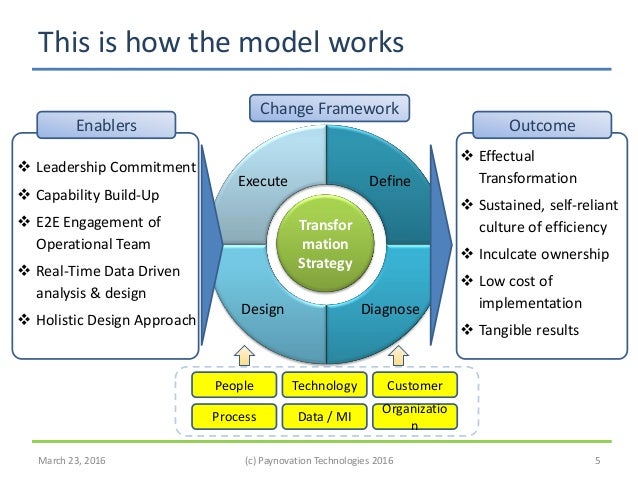 Business Transformation Framework