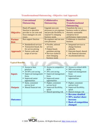 Business Transformation Outsourcing