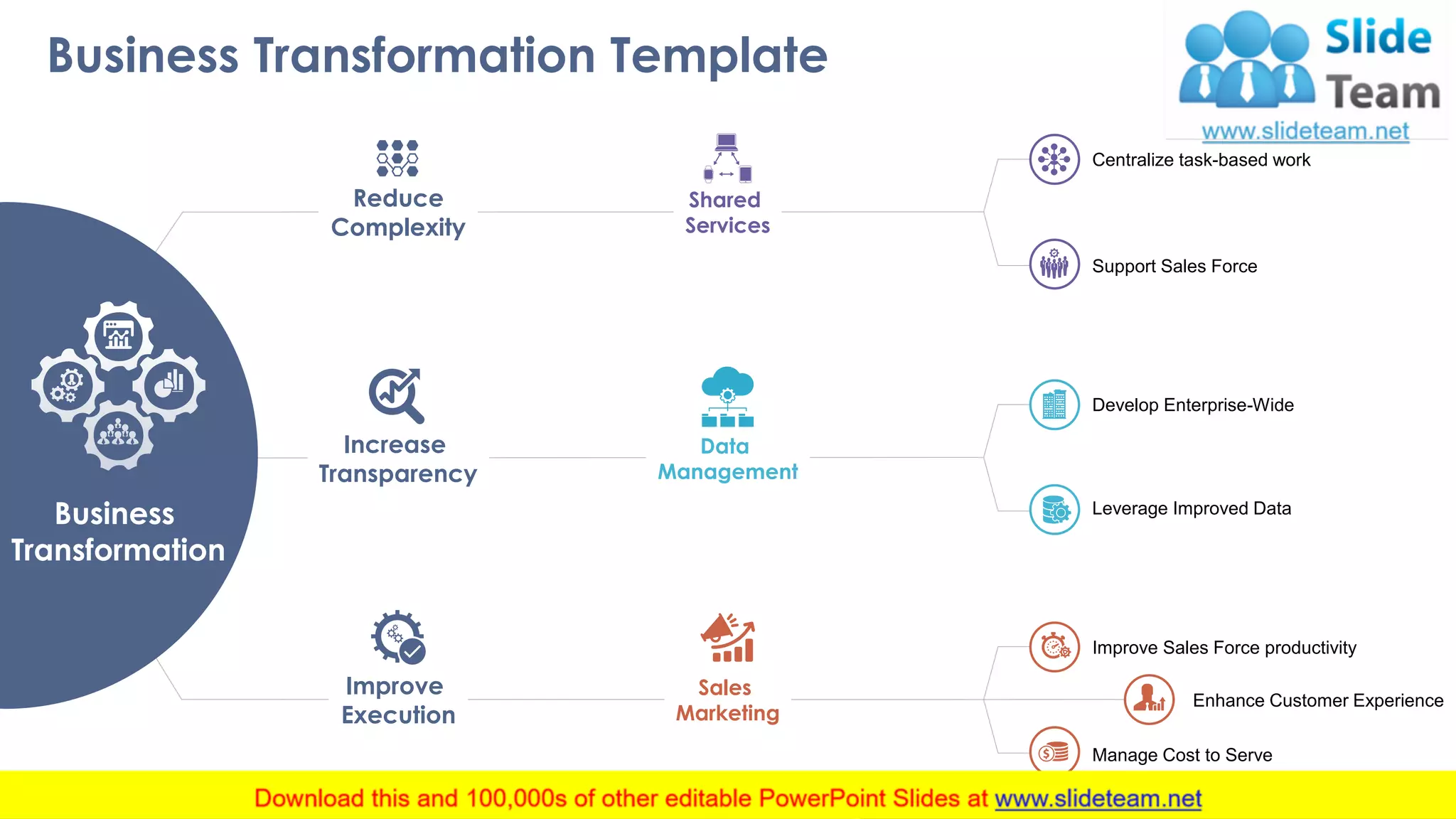 Business Transformation Template
7
Reduce
Complexity
Increase
Transparency
Improve
Execution
Shared
Services
Data
Management
Sales
Marketing
Centralize task-based work
Support Sales Force
Develop Enterprise-Wide
Leverage Improved Data
Improve Sales Force productivity
Manage Cost to Serve
Enhance Customer Experience
Business
Transformation
 