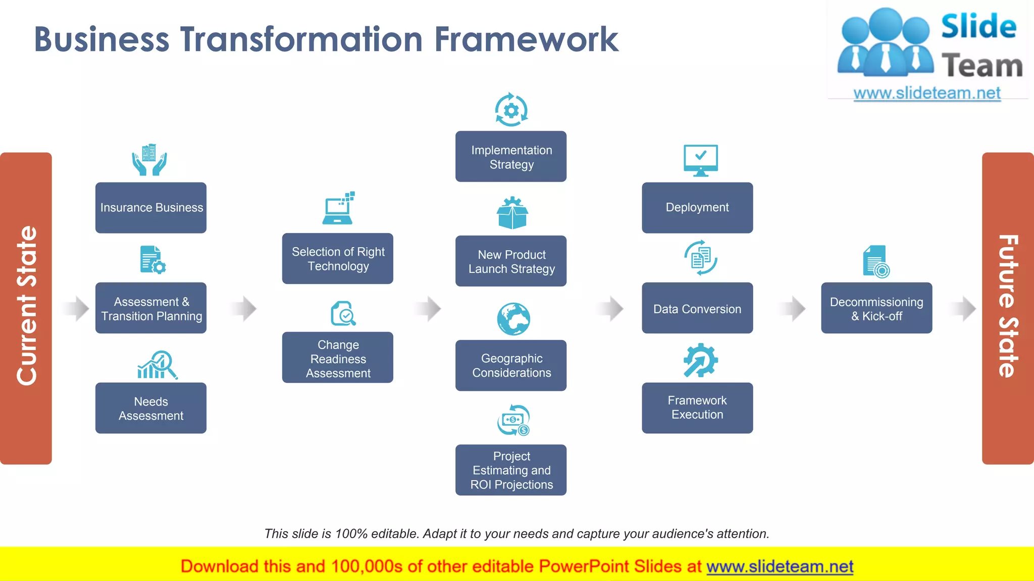 Business Transformation Framework
8
CurrentState
FutureState
Insurance Business
Assessment &
Transition Planning
Needs
Assessment
Change
Readiness
Assessment
Selection of Right
Technology
New Product
Launch Strategy
Implementation
Strategy
Geographic
Considerations
Project
Estimating and
ROI Projections
Deployment
Data Conversion
Framework
Execution
Decommissioning
& Kick-off
This slide is 100% editable. Adapt it to your needs and capture your audience's attention.
 