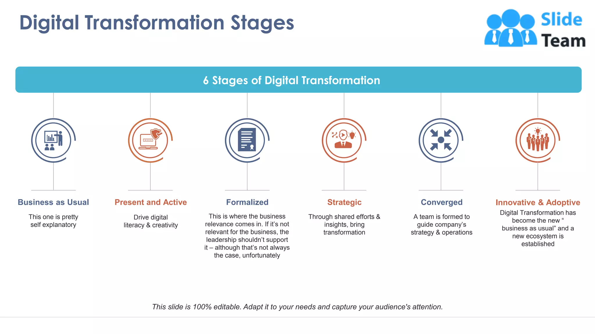 Digital Transformation Stages
10
Innovative & Adoptive
Digital Transformation has
become the new “
business as usual” and a
new ecosystem is
established
Converged
A team is formed to
guide company’s
strategy & operations
Strategic
Through shared efforts &
insights, bring
transformation
Present and Active
Drive digital
literacy & creativity
Formalized
This is where the business
relevance comes in. If it’s not
relevant for the business, the
leadership shouldn’t support
it – although that’s not always
the case, unfortunately
Business as Usual
This one is pretty
self explanatory
6 Stages of Digital Transformation
This slide is 100% editable. Adapt it to your needs and capture your audience's attention.
 