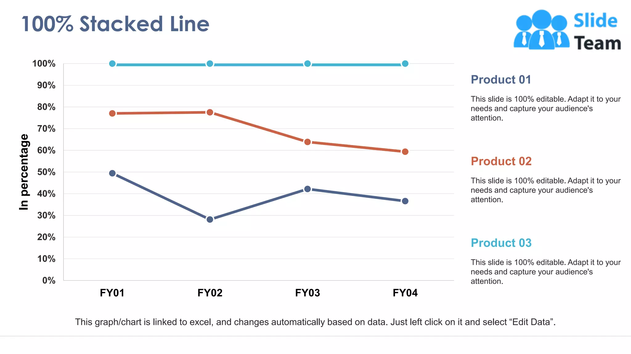 100% Stacked Line
14
0%
10%
20%
30%
40%
50%
60%
70%
80%
90%
100%
FY01 FY02 FY03 FY04
In
percentage
This graph/chart is linked to excel, and changes automatically based on data. Just left click on it and select “Edit Data”.
Product 01
This slide is 100% editable. Adapt it to your
needs and capture your audience's
attention.
Product 02
This slide is 100% editable. Adapt it to your
needs and capture your audience's
attention.
Product 03
This slide is 100% editable. Adapt it to your
needs and capture your audience's
attention.
 