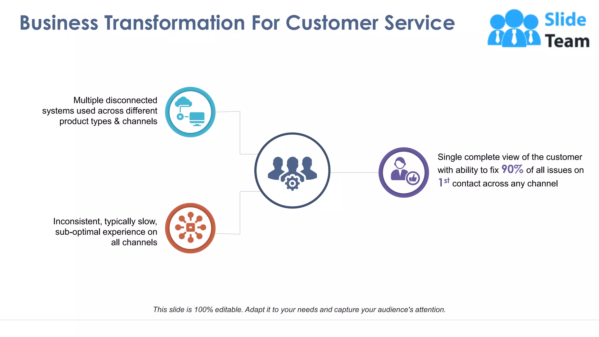 Business Transformation For Customer Service
2
Multiple disconnected
systems used across different
product types & channels
Inconsistent, typically slow,
sub-optimal experience on
all channels
Single complete view of the customer
with ability to fix 90% of all issues on
1st contact across any channel
This slide is 100% editable. Adapt it to your needs and capture your audience's attention.
 