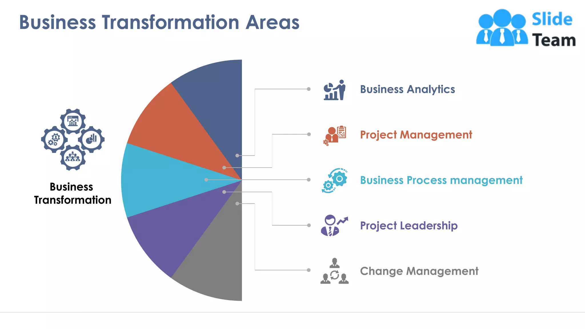 Business Transformation Areas
5
Business
Transformation
Business Analytics
Project Management
Business Process management
Project Leadership
Change Management
 