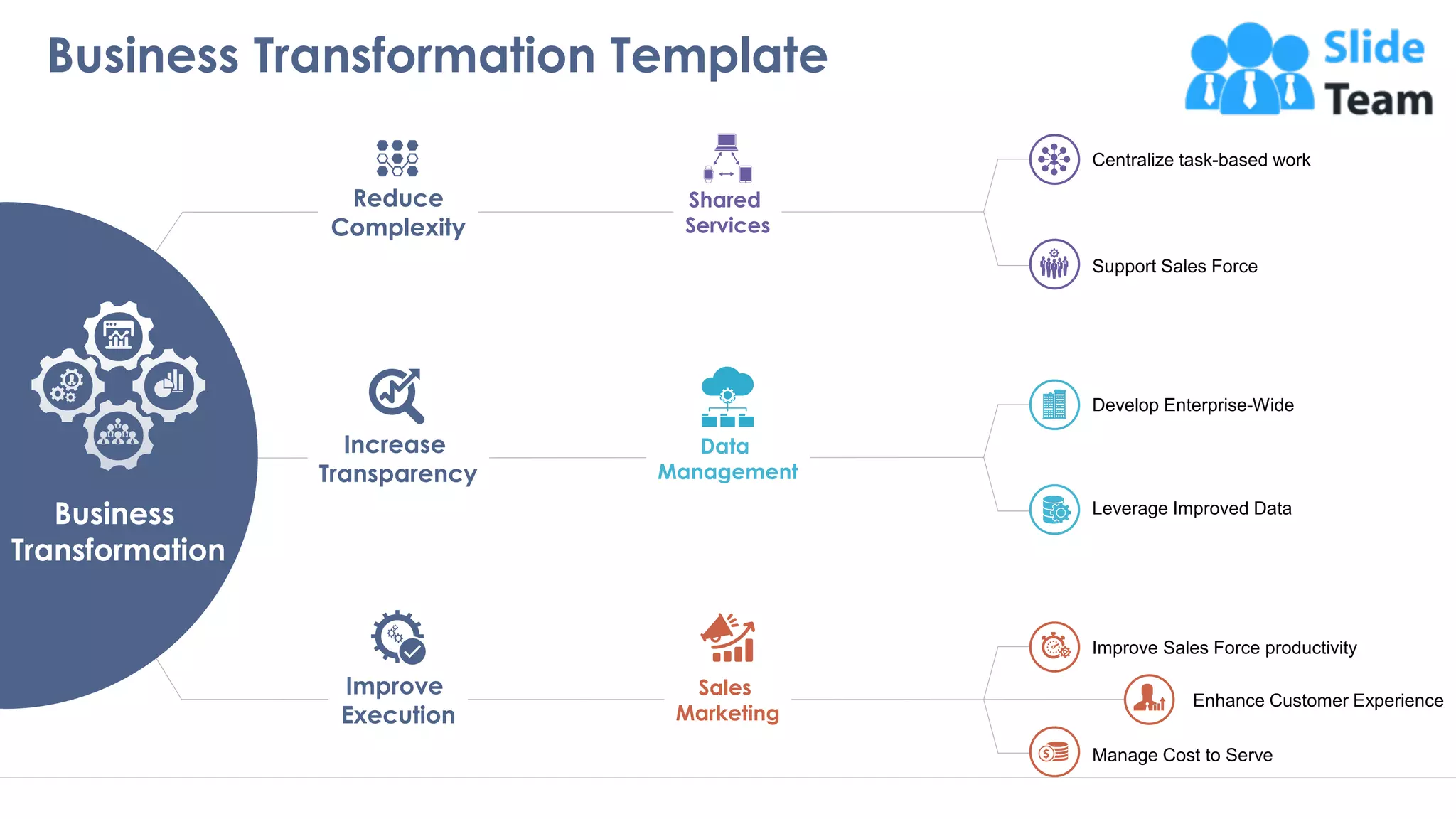 Business Transformation Template
7
Reduce
Complexity
Increase
Transparency
Improve
Execution
Shared
Services
Data
Management
Sales
Marketing
Centralize task-based work
Support Sales Force
Develop Enterprise-Wide
Leverage Improved Data
Improve Sales Force productivity
Manage Cost to Serve
Enhance Customer Experience
Business
Transformation
 