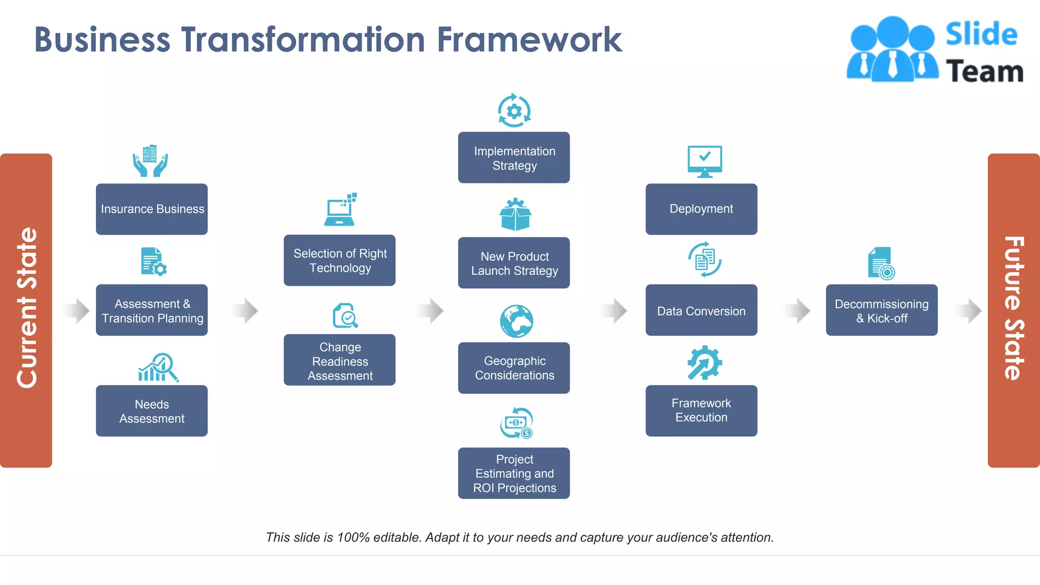 Business Transformation Framework
8
Current
State
Future
State
Insurance Business
Assessment &
Transition Planning
Needs
Assessment
Change
Readiness
Assessment
Selection of Right
Technology
New Product
Launch Strategy
Implementation
Strategy
Geographic
Considerations
Project
Estimating and
ROI Projections
Deployment
Data Conversion
Framework
Execution
Decommissioning
& Kick-off
This slide is 100% editable. Adapt it to your needs and capture your audience's attention.
 