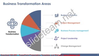 Business Transformation PowerPoint Presentation Slides | PDF
